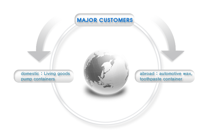 Major Customers